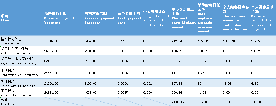 These Policies Affect Your Life in China Since Today!