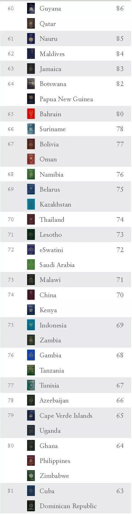 Check! World’s Most Powerful Passports List 2019 Revealed!