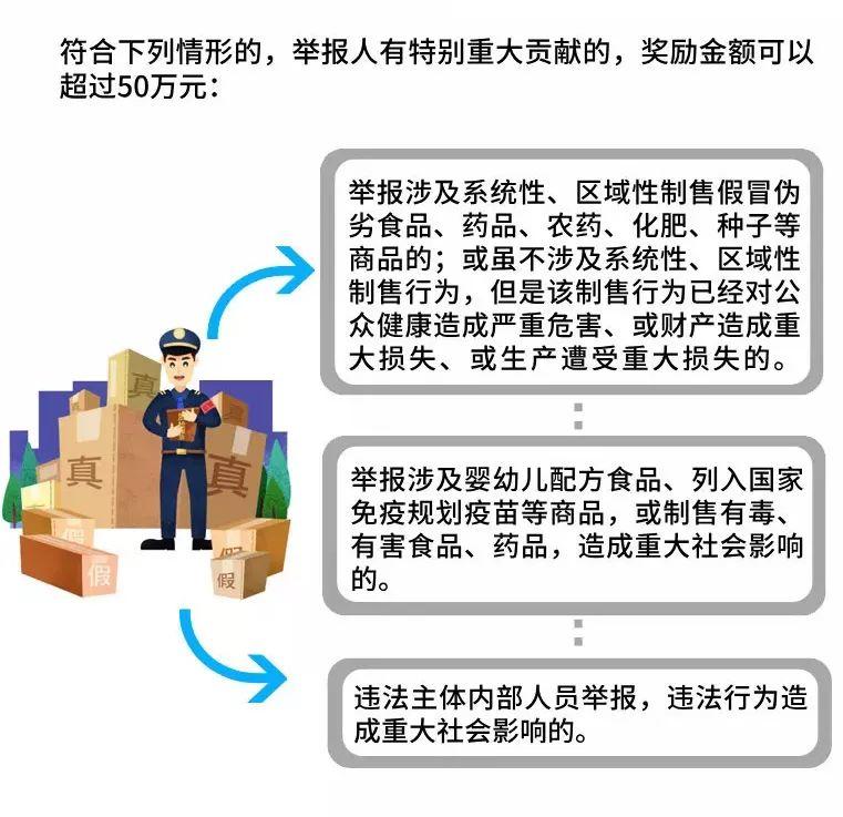 注意:7月1日《广东省举报侵犯知识产权和制售假冒伪劣商品违法行为奖励办法》正式实施