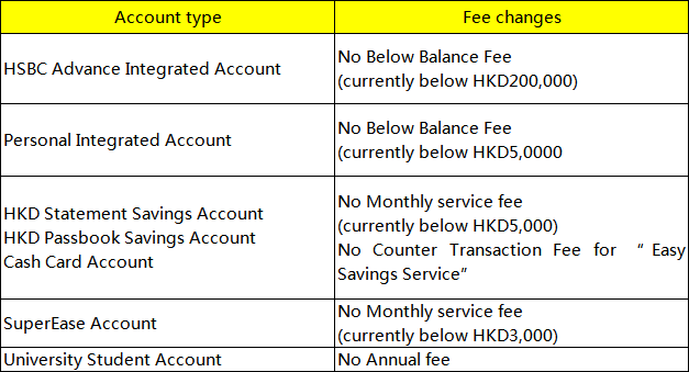 3 Big Lendors in HK to Scrap Minimum-balance Fee!