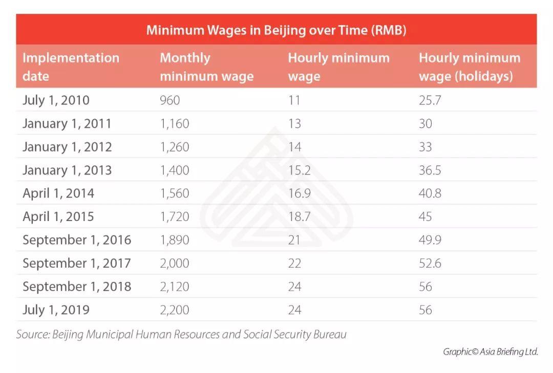 These Policies Affect Your Life in China Since Today!