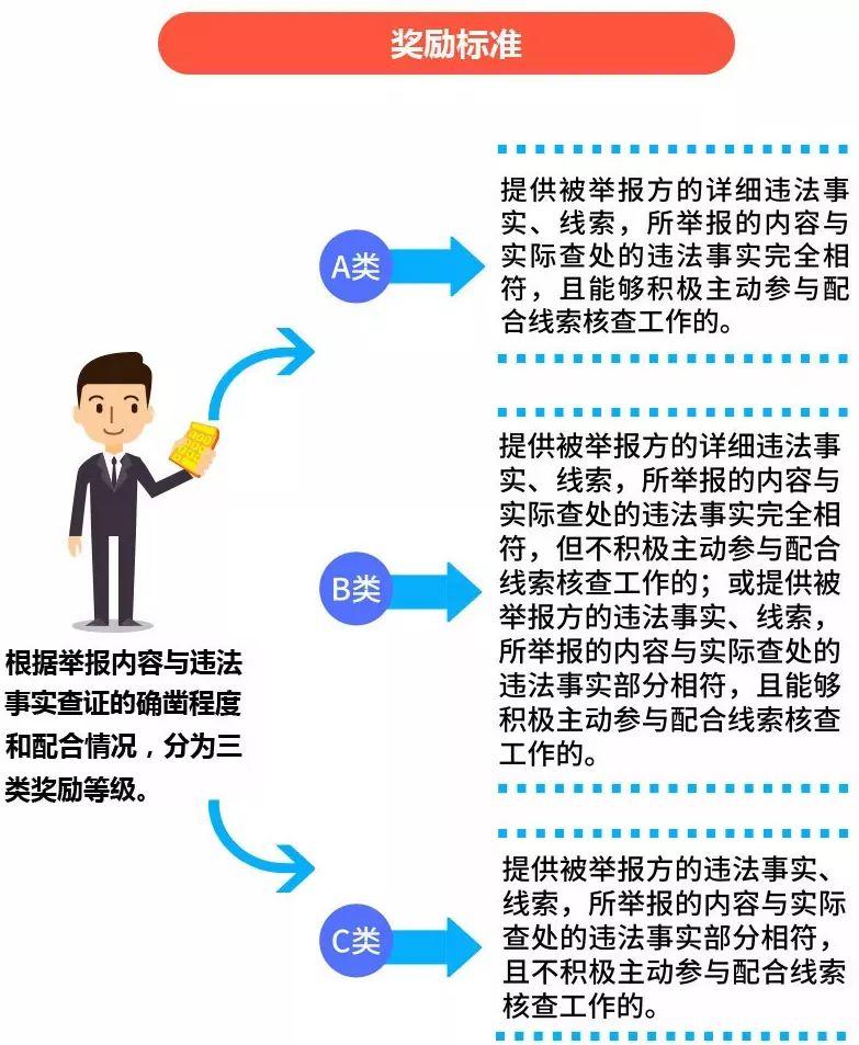 注意:7月1日《广东省举报侵犯知识产权和制售假冒伪劣商品违法行为奖励办法》正式实施