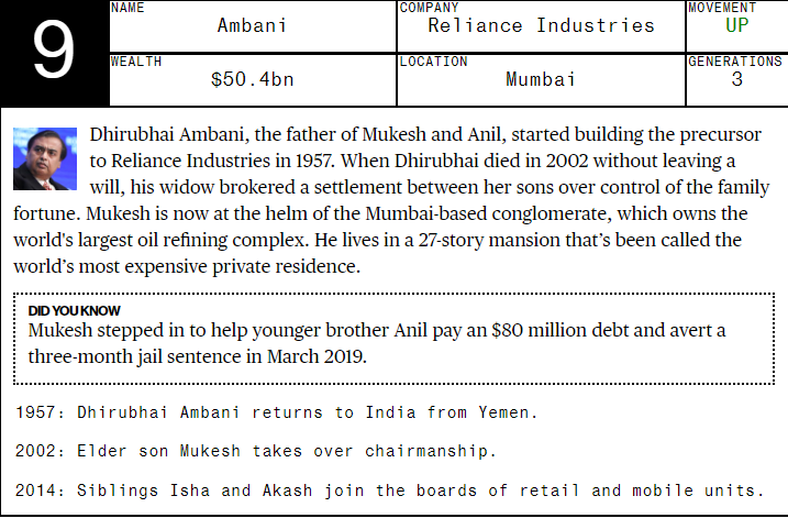 Bloomberg: OMG! World’s Wealthiest Family Gets $4M Every Hour!