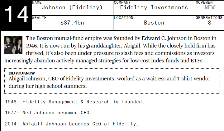 Bloomberg: OMG! World’s Wealthiest Family Gets $4M Every Hour!