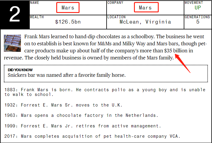 Bloomberg: OMG! World’s Wealthiest Family Gets $4M Every Hour!