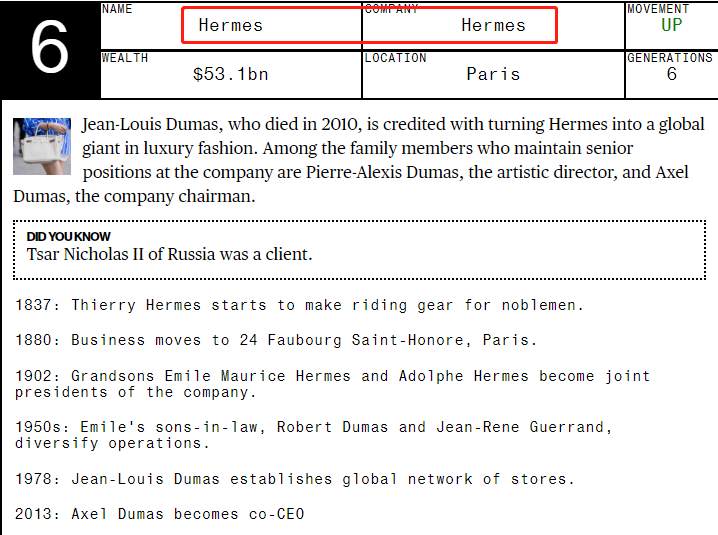 Bloomberg: OMG! World’s Wealthiest Family Gets $4M Every Hour!