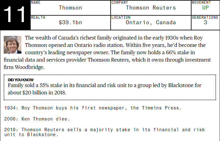 Bloomberg: OMG! World’s Wealthiest Family Gets $4M Every Hour!