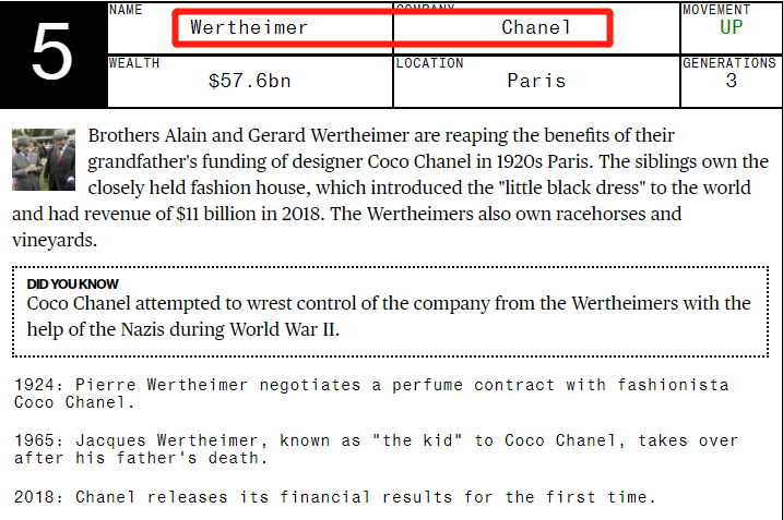 Bloomberg: OMG! World’s Wealthiest Family Gets $4M Every Hour!