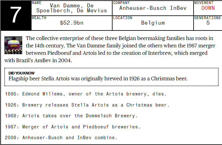 Bloomberg: OMG! World’s Wealthiest Family Gets $4M Every Hour!