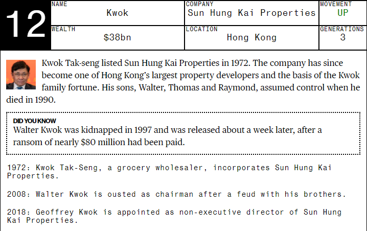 Bloomberg: OMG! World’s Wealthiest Family Gets $4M Every Hour!