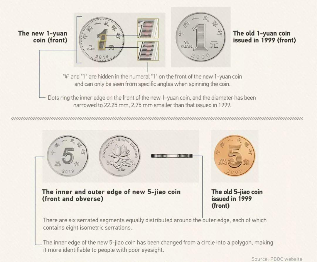 Fake Money? New RMB is Coming in Ten Days! Fake Money? New RMB is Coming in Ten Days!