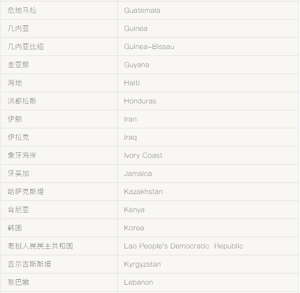 Cannot Receive Money From These Countries? What's Wrong?