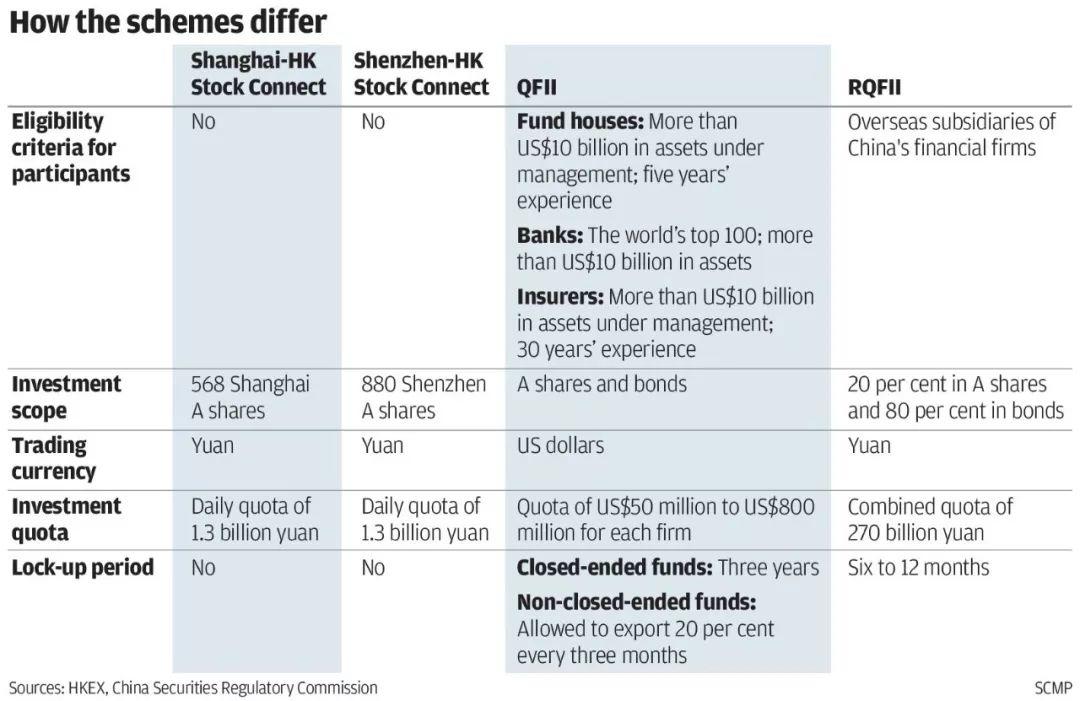 How Can Your Money Make Money in China?