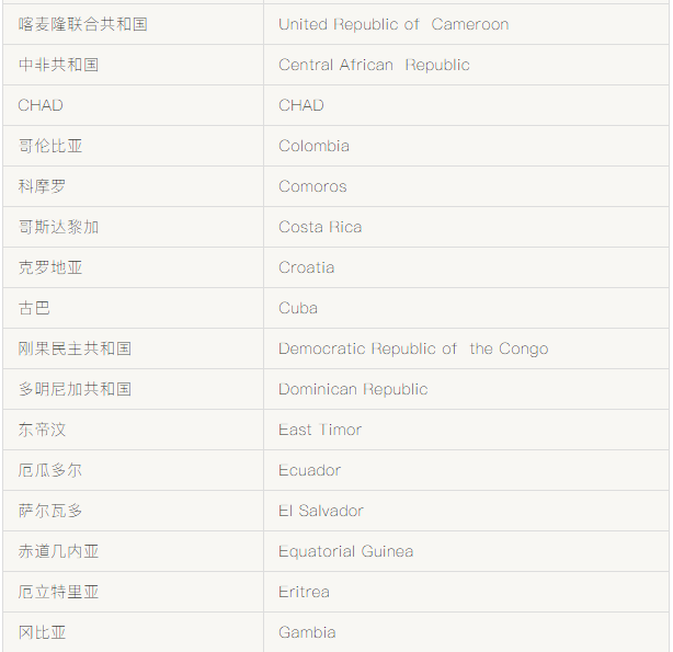 Cannot Receive Money From These Countries? What's Wrong?