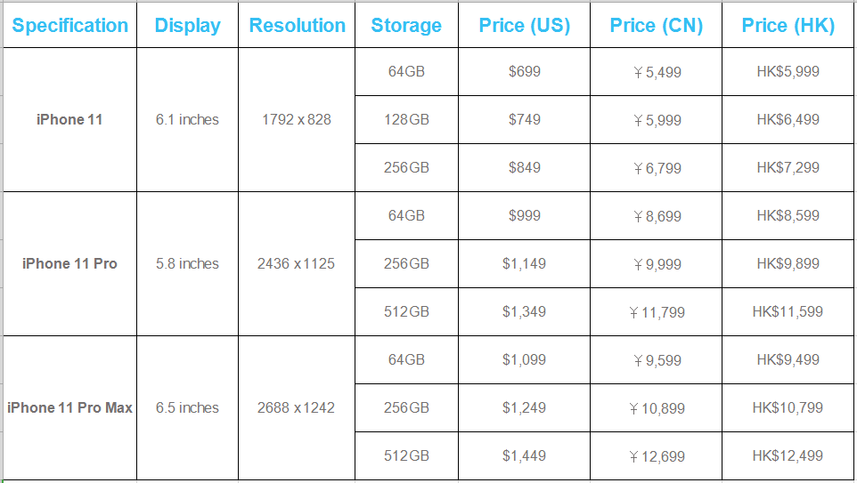 New iPhone Again! Will You Buy It? New iPhone Again! Will You Buy It?