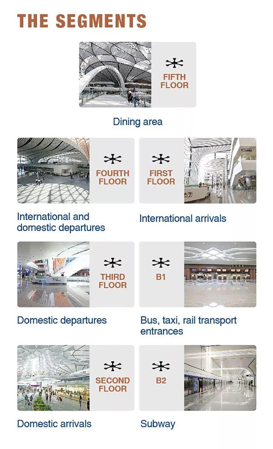 China Opens World's Largest Airport! Let's Check It Out!