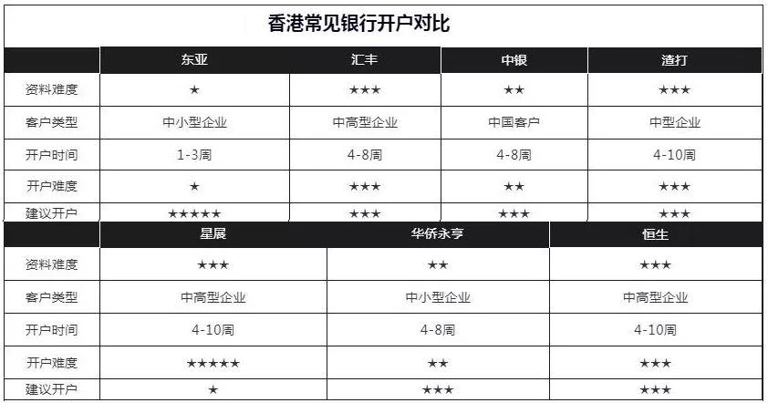 谈好了单子，订金却因为这个收不到？这可咋整！