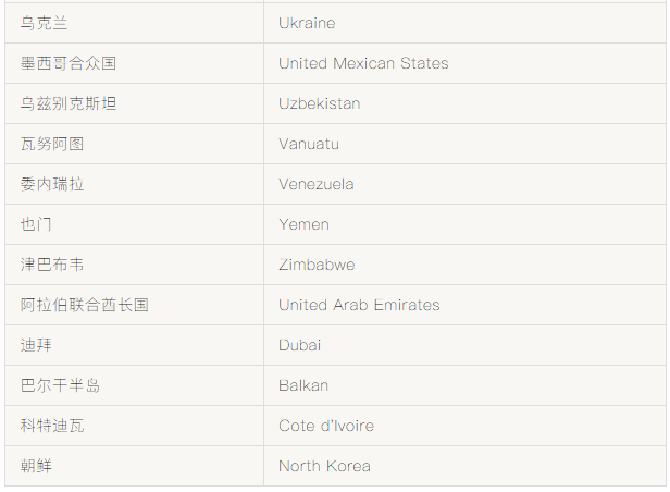 Cannot Receive Money From These Countries? What's Wrong?