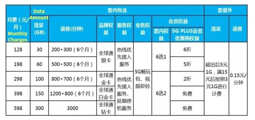 New Policies in China Affect You Tomorrow! Let's Check