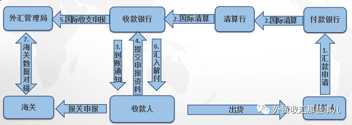 外贸人的灵魂拷问：国际结算知识你知多少？