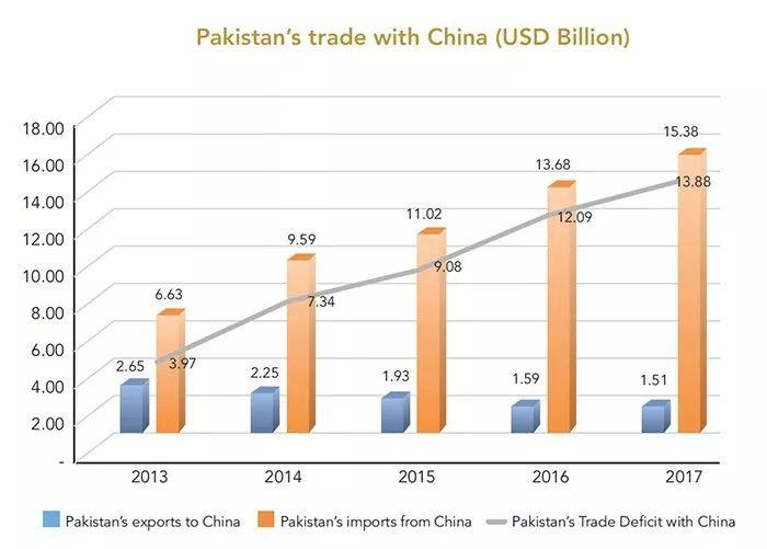 0-Tariff Goods Export to Pakistan! Free Trade Deal Updated