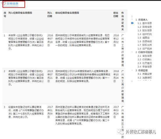 因为地址挂靠，企业出现经营异常怎么办？