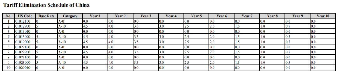 0-Tariff Goods Export to Pakistan! Free Trade Deal Updated