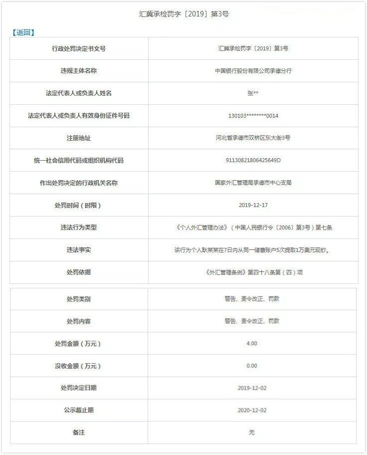 Fined for Foreign Cash Withdrawals! What‘s Wrong? Fined for Foreign Cash Withdrawals! What‘s Wrong?