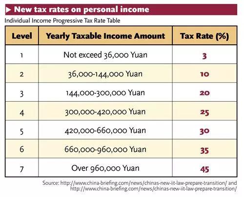 Get Tax Refund or Need to Pay More? Time to Do the Math