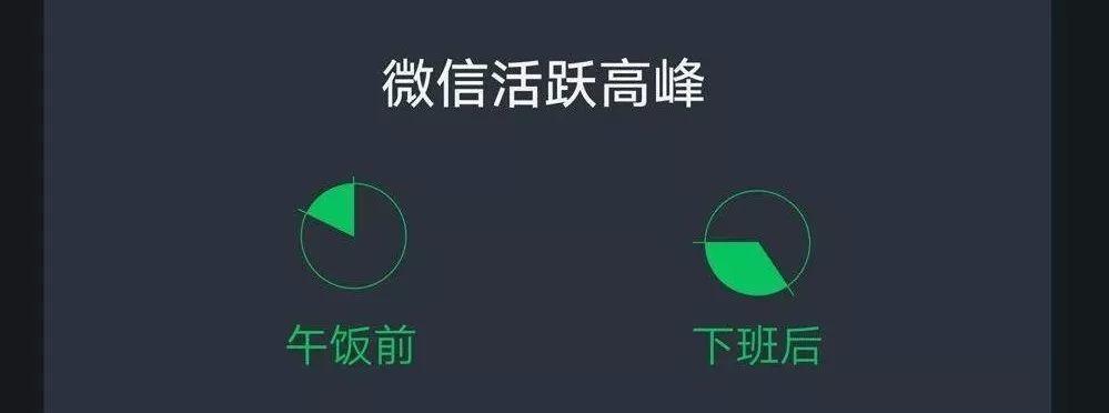 Know These WeChat Trends to Survive in China