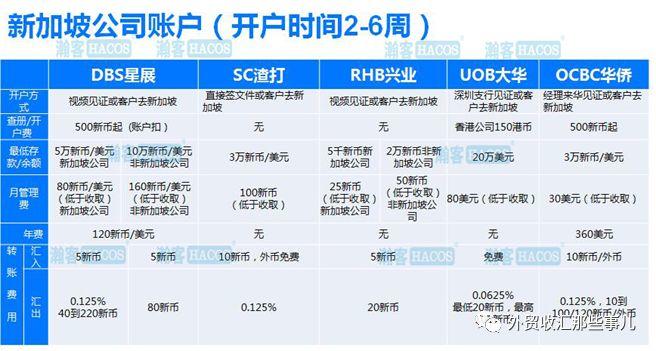 抢占2020年，你需要这篇离岸账户开户攻略！