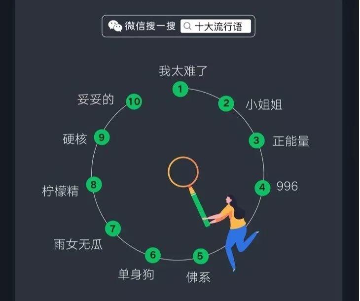 Know These WeChat Trends to Survive in China