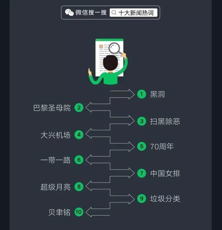 Know These WeChat Trends to Survive in China