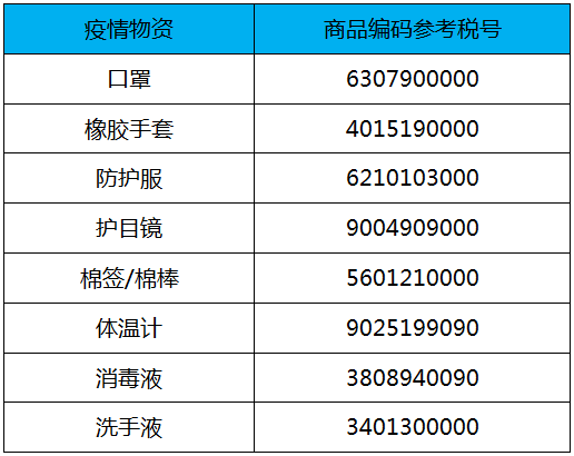 全球一“罩”难求，出口口罩需具备哪些资质？