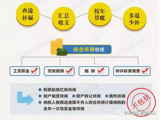 税务提醒：2019年个税综合所得年度汇算办理要点
