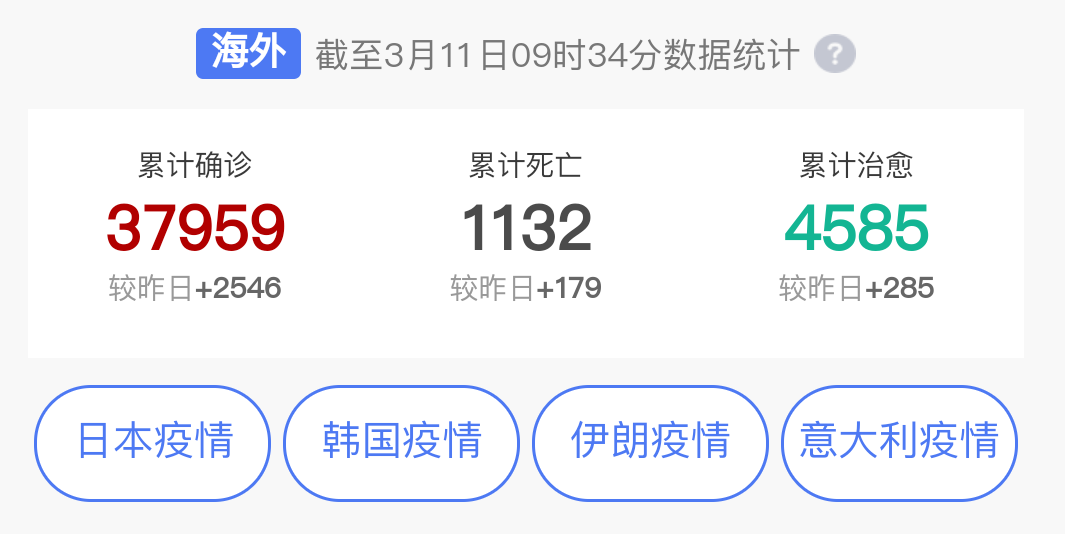 全球一“罩”难求,出口口罩需具备哪些资质? 全球一“罩”难求,出口口罩需具备哪些资质?