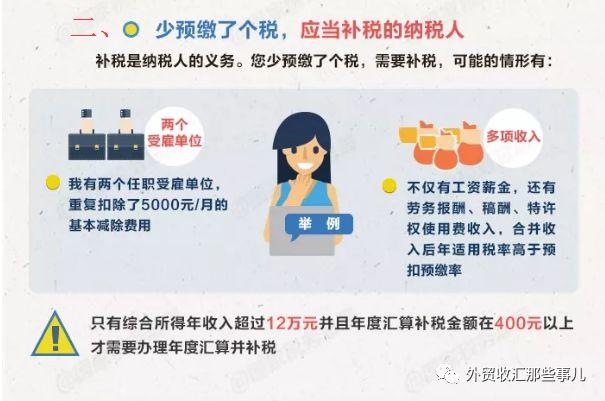 税务提醒：2019年个税综合所得年度汇算办理要点