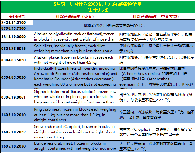 风险提示|多国限制我国食品进口,部分国家关税已提高！