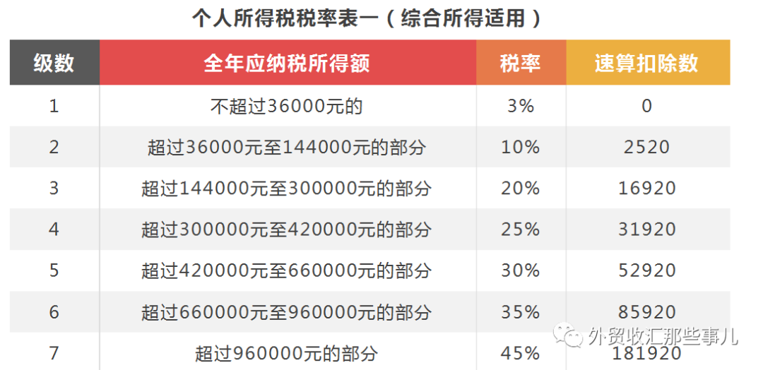 税务提醒：2019年个税综合所得年度汇算办理要点