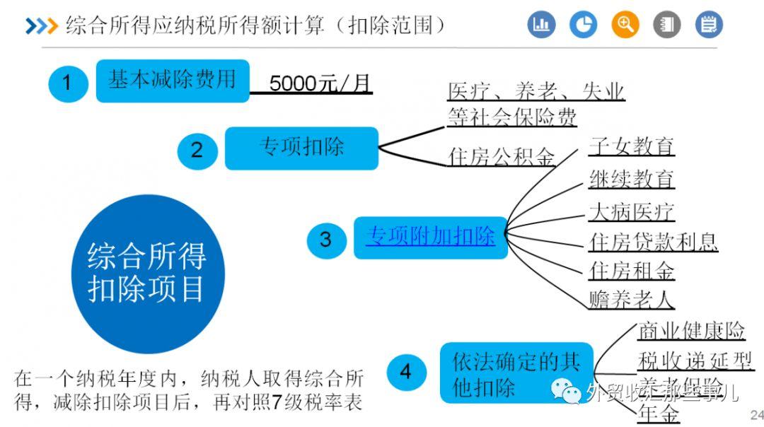 税务提醒：2019年个税综合所得年度汇算办理要点