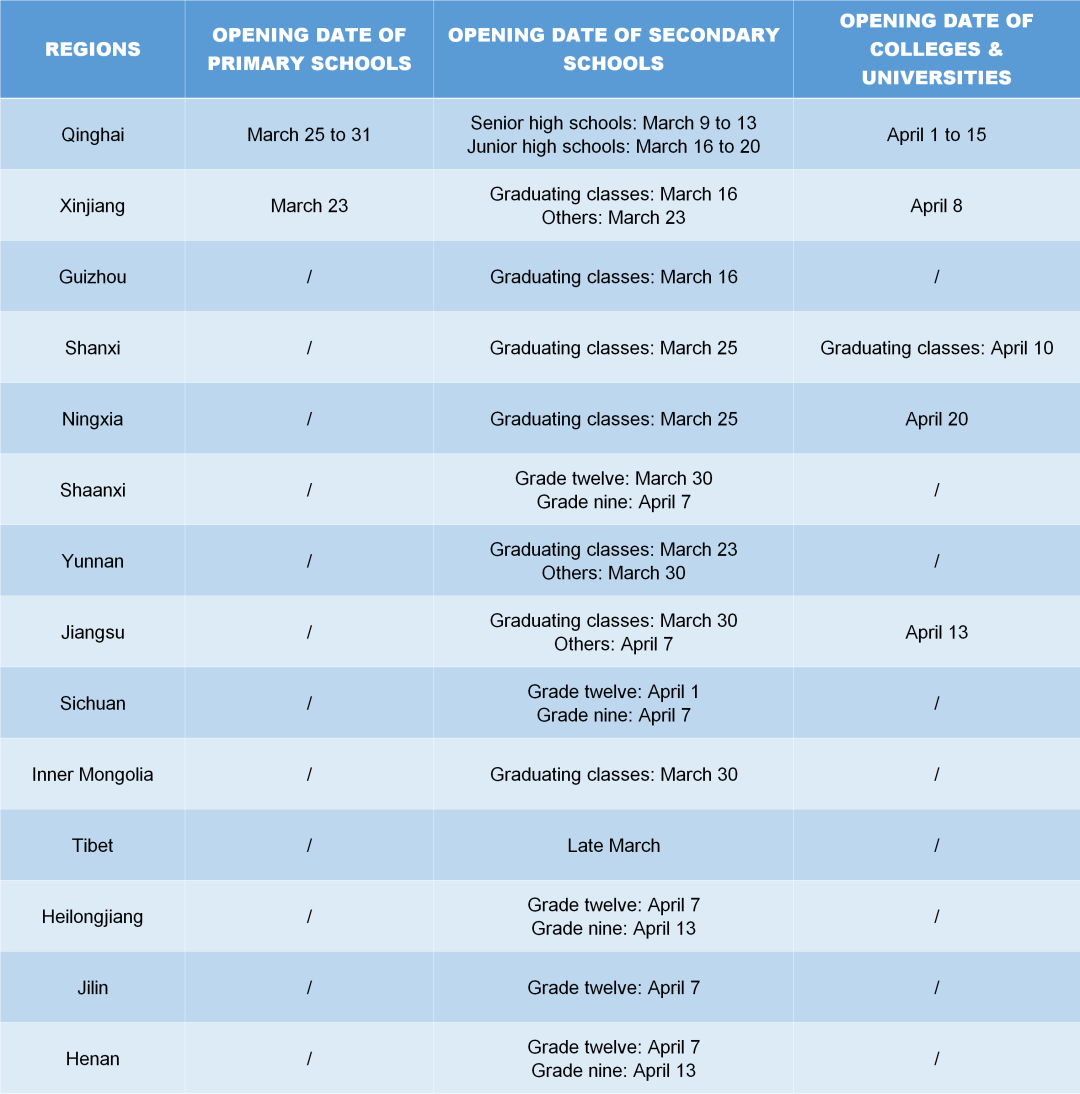 Most of China to Reopen Schools by End of April