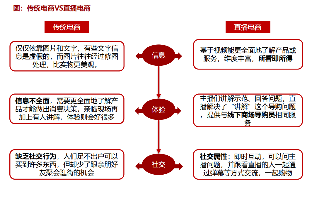 网上广交会怎么开？如何蹭到这波流量？你需要这份爆单攻略！