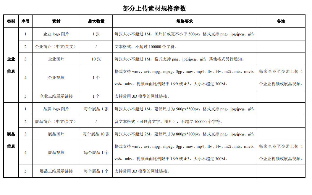 线上广交会素材要求公布，2.5万企业主务必注意！