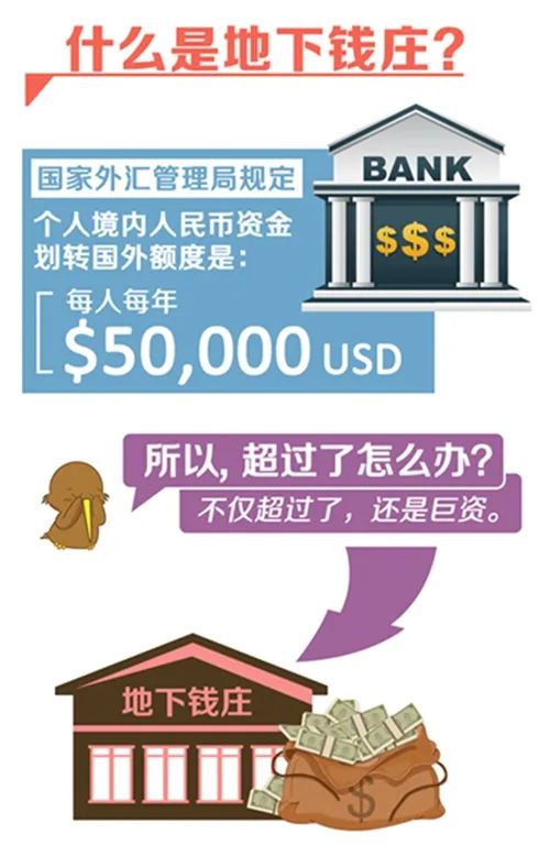 一大波地下钱庄已倒下！警惕资金冻结、账户关闭，刑事罪责等连锁反应！