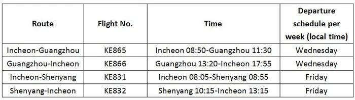 More Flights to China! But You Cannot Board If...
