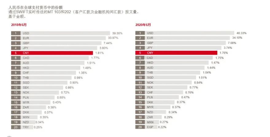 超28国用人民币结算，这对外贸来说意味着什么?