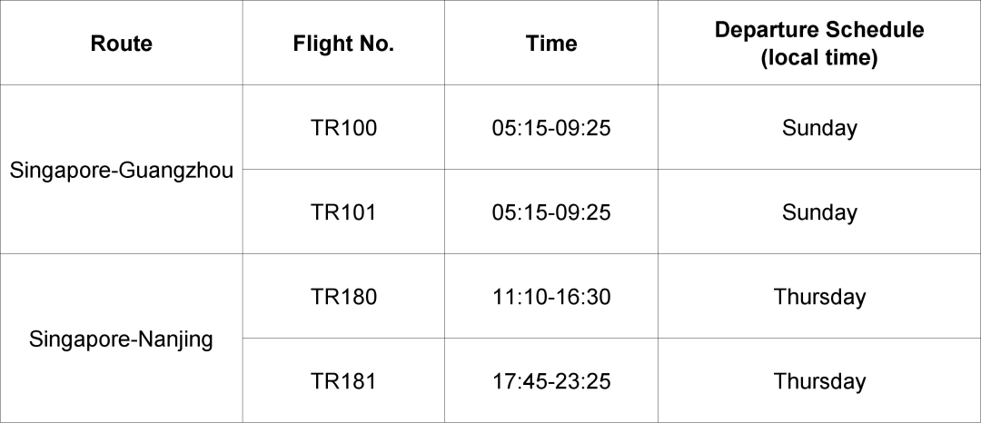 Updates on Int'l Flights to China! Plan Your Trip Now!