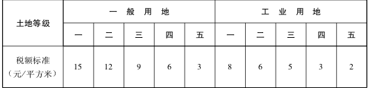 房产税、土地使用税也可申请减免！企业不看亏大了……