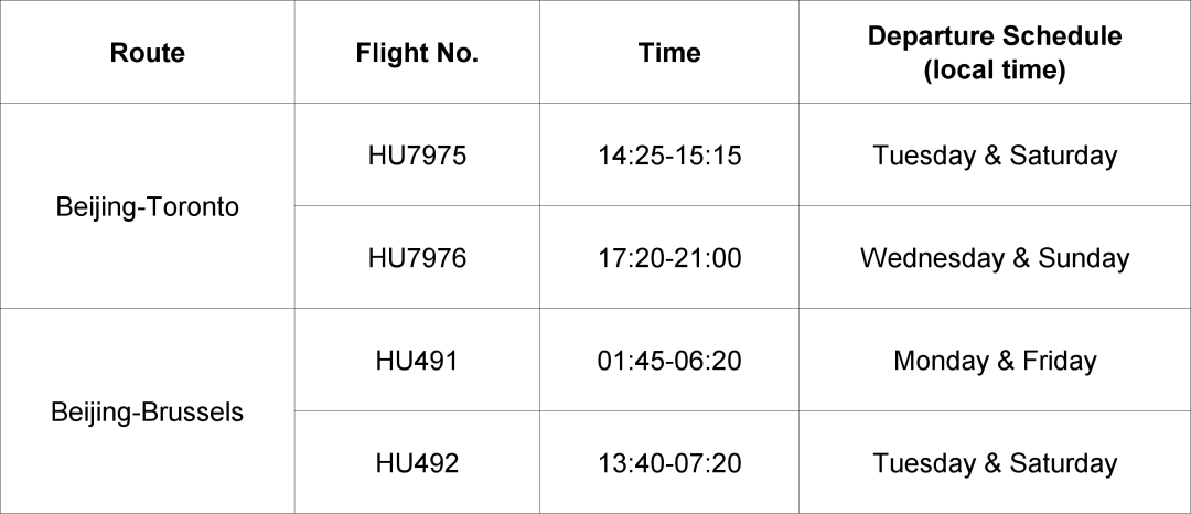 Updates on Int'l Flights to China! Plan Your Trip Now!