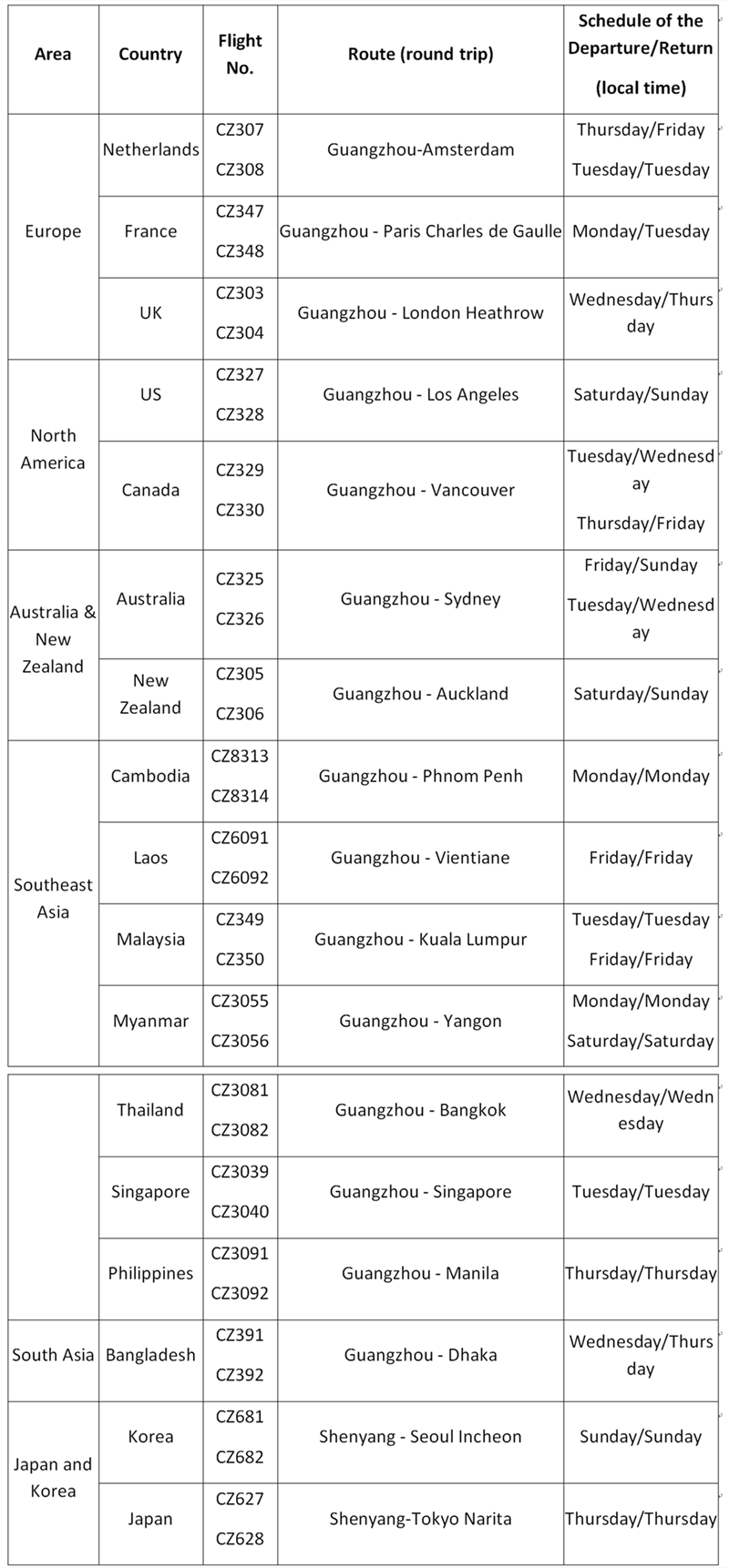 Updates on Int'l Flights to China! Plan Your Trip Now!